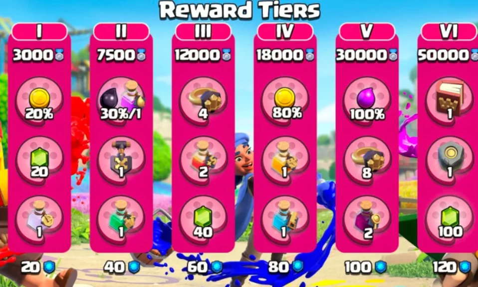 Clan Games March 2023 reward list in clash of clans