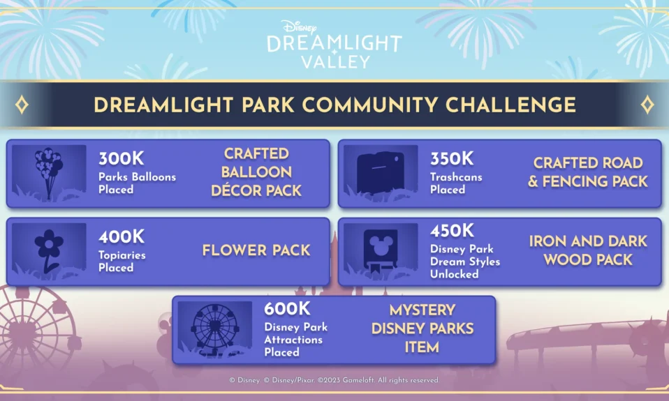 Disney Dreamlight Valley: Community Challenges