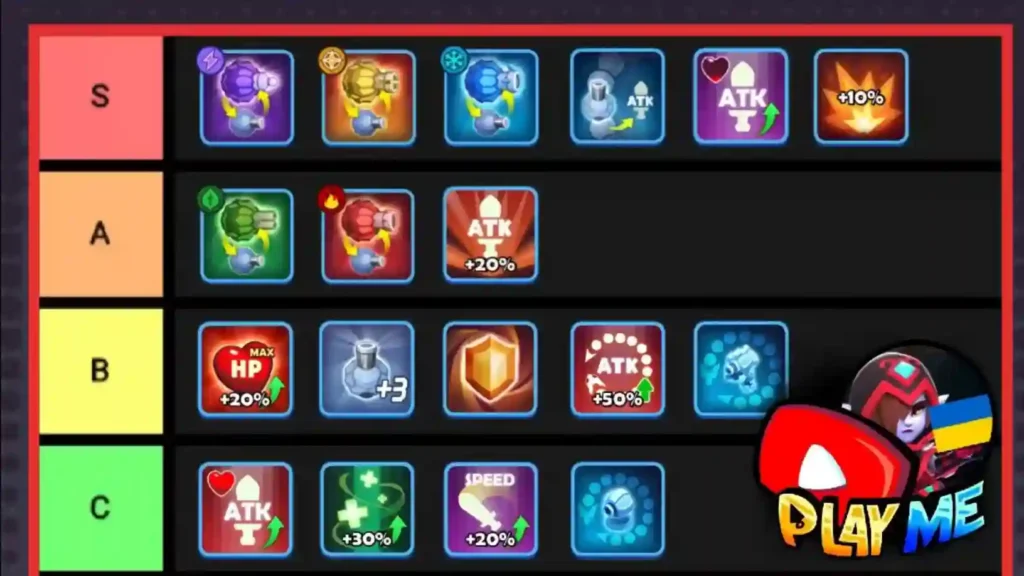 SSSnaker Tier List
