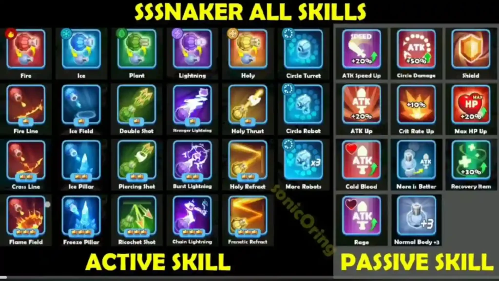 SSSnaker All Skills and Tier List