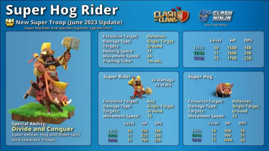 Super hog rider attack strategy