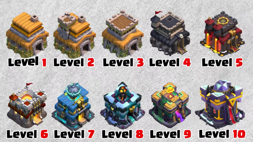 Town Halls in CoC